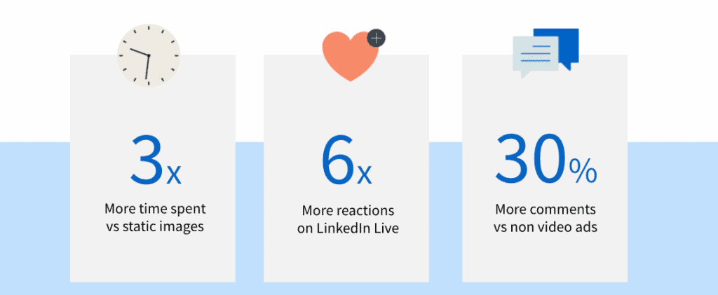 Statistics-on-LinkedIn-Video-Marketing