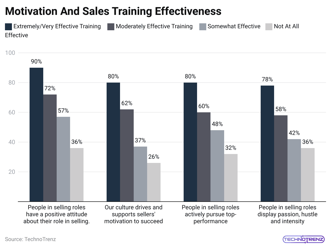 motivation-and-sales-training-effectiveness