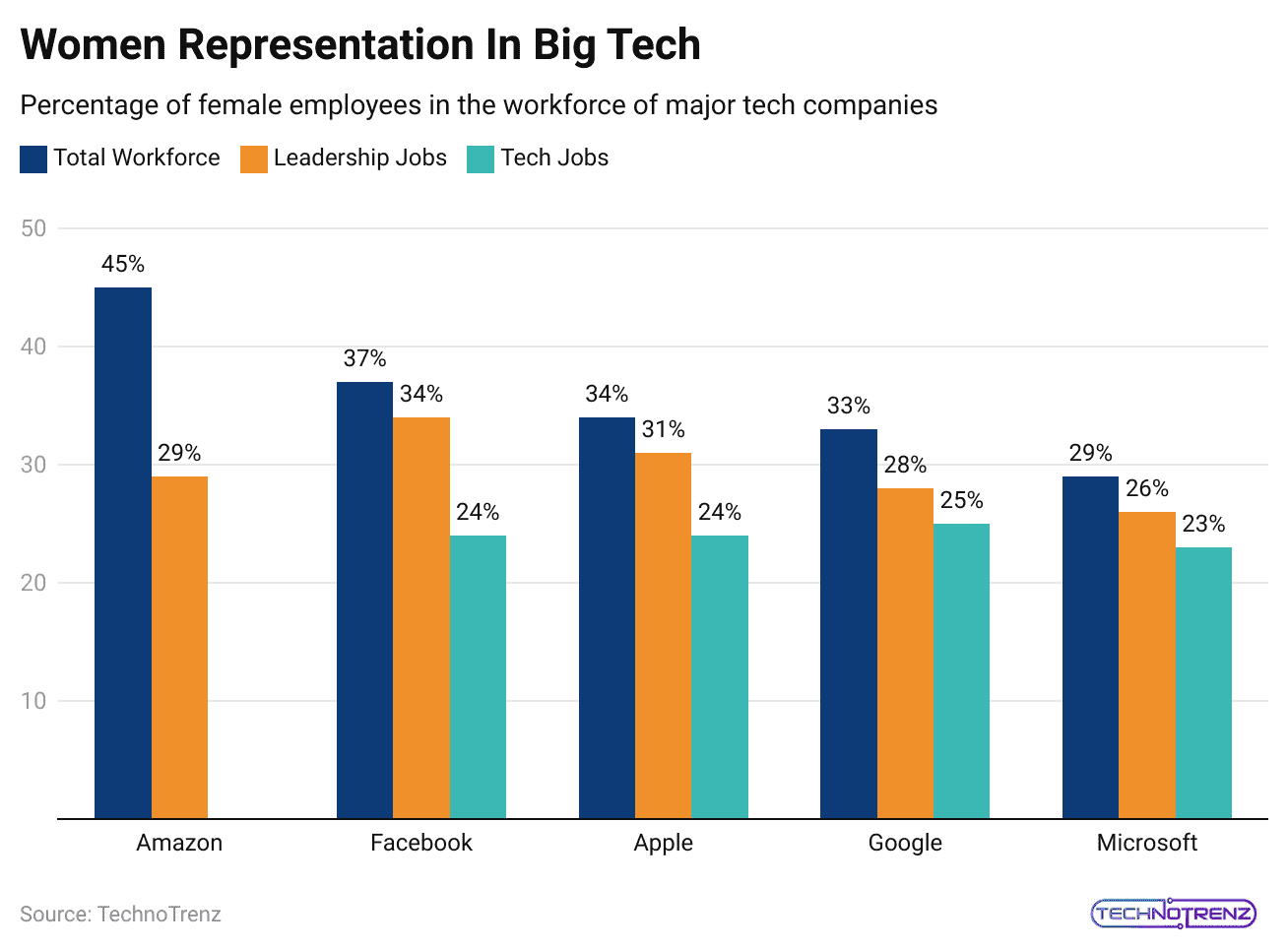 women-representation-in-big-tech