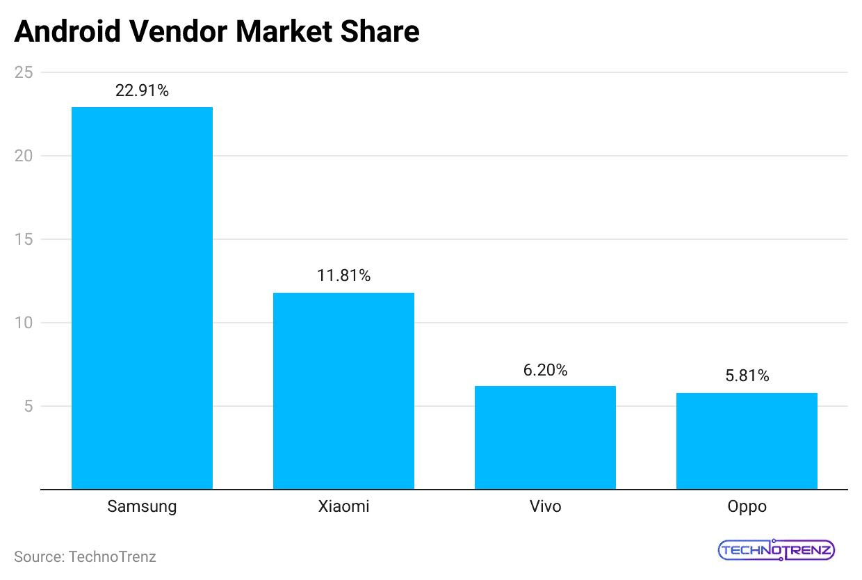 android-vendor-market-share
