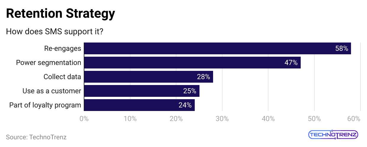retention-strategy