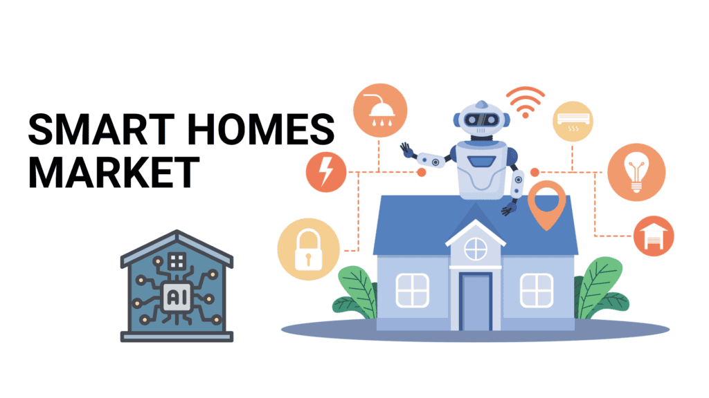 Smart Homes Market